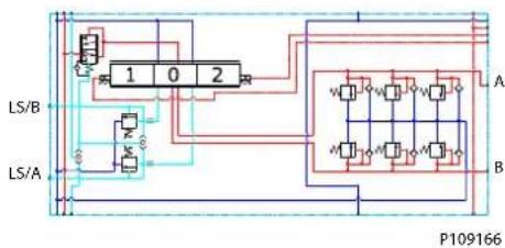 DANFOSS PVG-EX 32/128/256 - PVG-EX PVB 256 3-way Compensator with LSA/B and PVLP - 1
