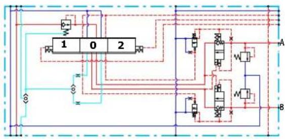DANFOSS PVG-EX 32/128/256 - Features - 1