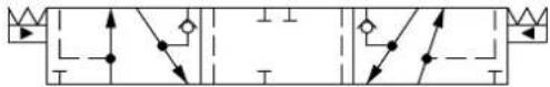 DANFOSS PVG-EX 32/128/256 - Linear Flow Control Spools—Closed Neutral Position - 2