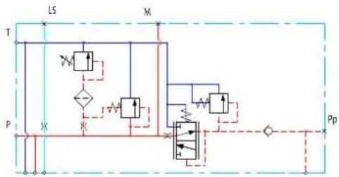 DANFOSS PVG-EX 32/128/256 - The Closed Center PVP with PPRV features: - 1