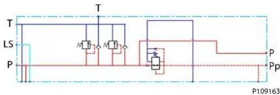 DANFOSS PVG-EX 32/128/256 - PVG-EX 128/256 PPRV for PVH Activation and/or Mechanical - 1