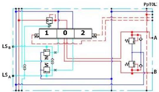 DANFOSS PVG-EX 32/128/256 - The compensated PVB with LS_A/B features: - 1