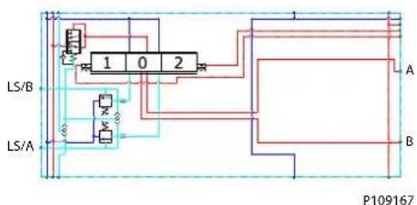 DANFOSS PVG-EX 32/128/256 - PVG-EX PVB 256 3-way Compensator with LS A/B - 1