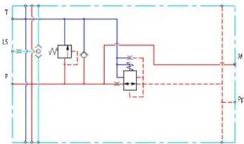 DANFOSS PVG-EX 32/128/256 - The Closed Center PVPVM with PPRV features: - 1