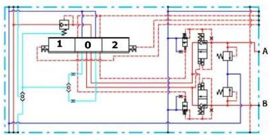 DANFOSS PVG-EX 32/128/256 - Features - 1