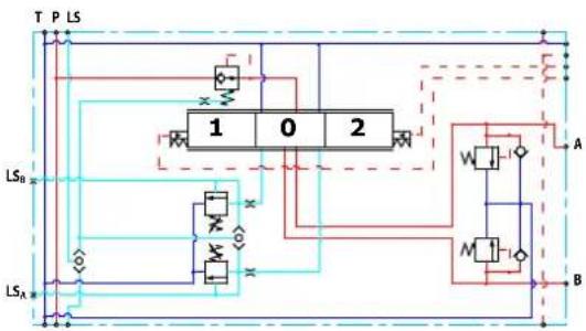 DANFOSS PVG-EX 32/128/256 - The dampened compensated PVB with LS A/B features: - 1