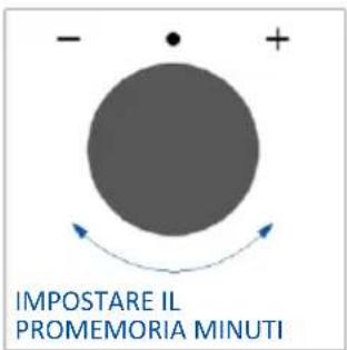 HAIER H6 ID23B3HTB - PROMEMORIA MINUTI - 3