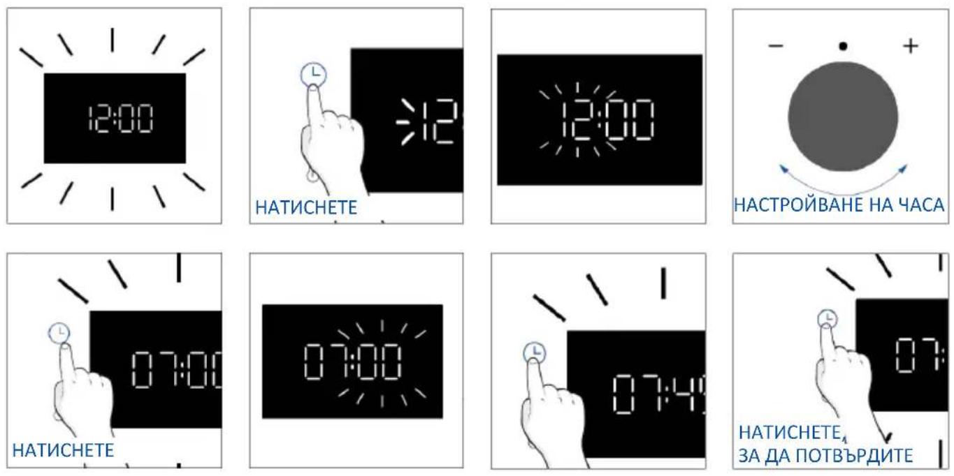 HAIER H6 ID23B3HTB - Как работи лентата на състоянието - 1