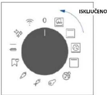 HAIER H6 ID23B3HTB - UKLJUČIVANJE/ISKLJUČIVANJE PEĆNICE - 2