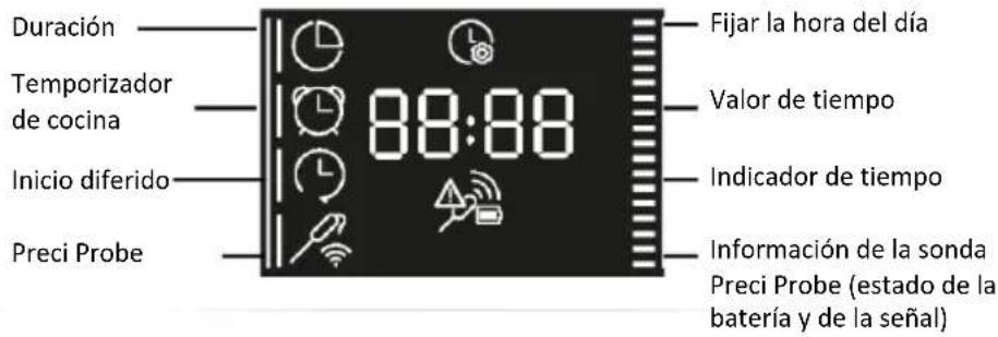 HAIER H6 ID25G3HTB1 - MENÚ DE FUNCIONES - 1