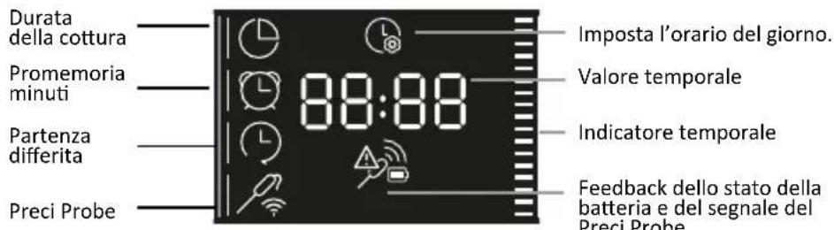 HAIER H6 ID25G3HTB1 - MENU FUNZIONE - 1