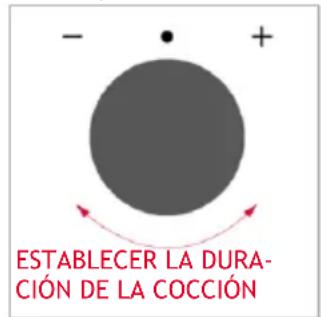 HOOVER HO6 H5B3YTX - DURACION DE LA COCCION - 3