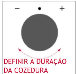 HOOVER HO6 H5B3YTX - DURAÇÃO DA COZEDURA - 3