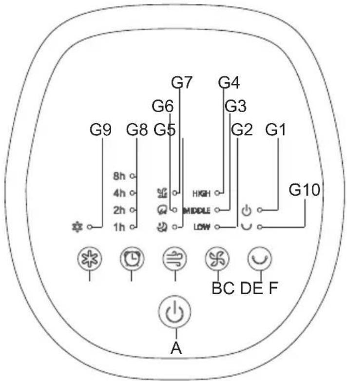 ARDES AR5R09 - Limitações - 2