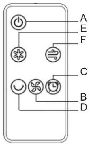 ARDES AR5R09 - Limitações - 3