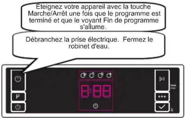 Eteignez votre appareil avec la touche Marche/Arrêt une fois que le programme est terminé et que le voyant Fin de programme s'allume. Débranchez la prise électrique. Fermez le robinet d'eau.