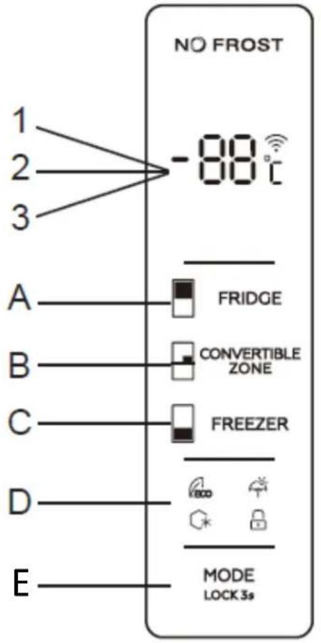 CONTINENTAL EDISON CERA4D464IXD - Using the control panel Adjusting the temperatures and functions - 1