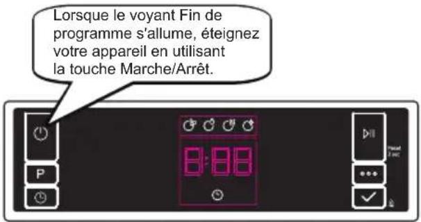 Lorsque le voyant Fin de programme s'allume, éteignez votre appareil en utilisant la touche Marche/Arrêt.
