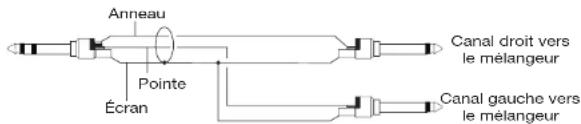 BLACKSTAR HT-20RH MK III - Entrée ligne - 1