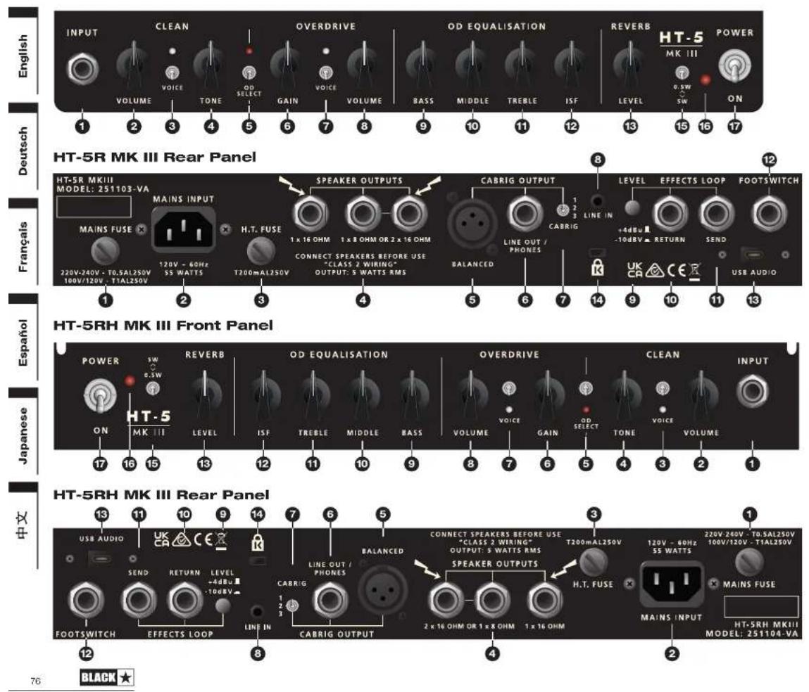 BLACKSTAR HT-20R MK III - 技术参数 - 1