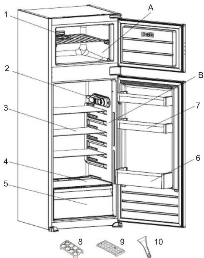 Respekta GKE144-10 - DESCRIPTION OF THE APPLIANCE - 1