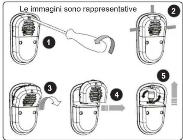 Respekta GKE144-10 - Sostituzione della lampadina elettrica - 1