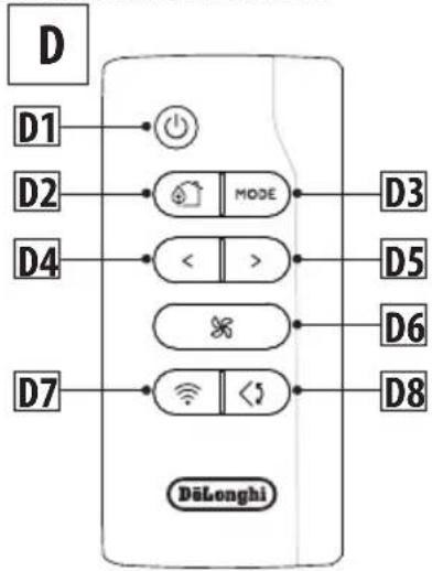 DELONGHI Pinguino Smart PACEL140LRFK-3ALBK - DESCRIPCIÓN DEL CONTROL REMOTO - 1