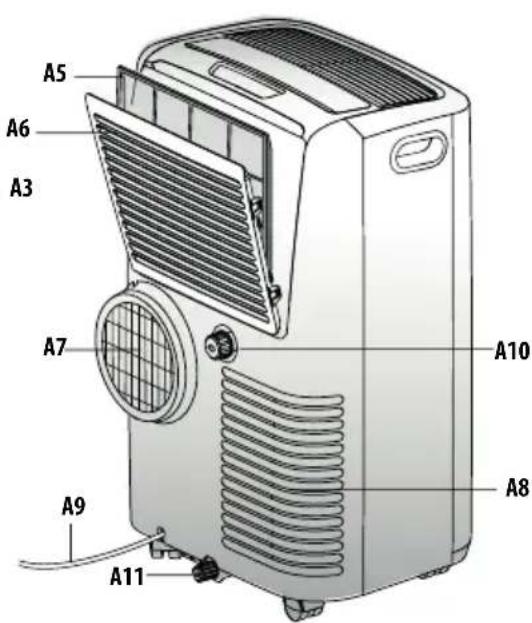 DELONGHI Pinguino Compact PACEM360-6ALWH - CONDITIONNEUR D'AIR PORTATIF - 2