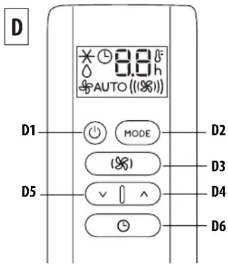 DELONGHI Pinguino Compact PACEM360-6ALWH - DESCRIPTION OF THE REMOTE CONTROL - 1