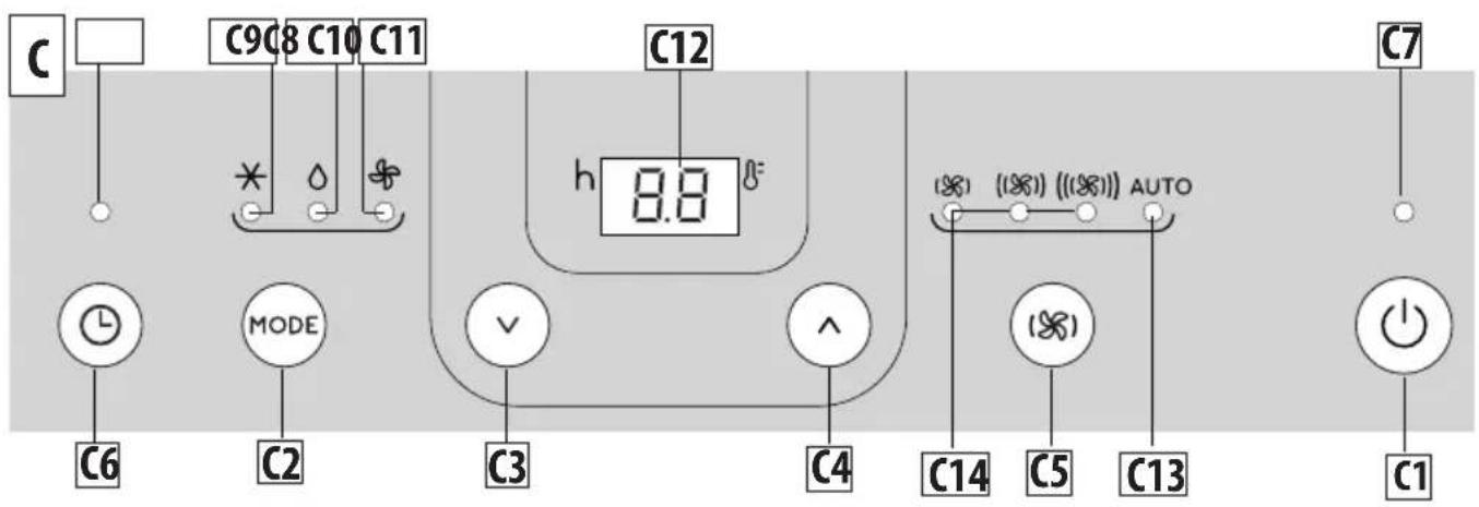DELONGHI Pinguino Compact PACEM370-6ALWH - Précautions importantes - 1