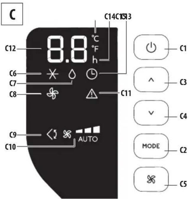 DELONGHI Pinguino PACEX390LN-6ALBK - OPERACION DESDE EL PANEL DE CONTROL - 1
