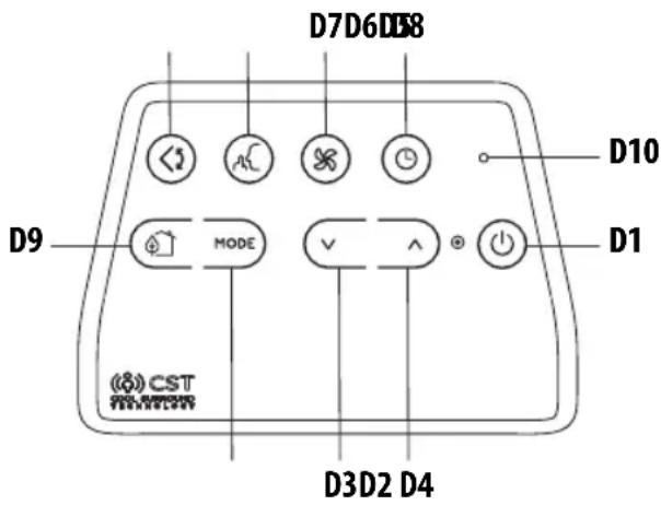 DELONGHI Pinguino Arctic Whisper PACEX360LVYN-6AWH - DESCRIPTION DE LA TÉLECOMMANDE CST - 1