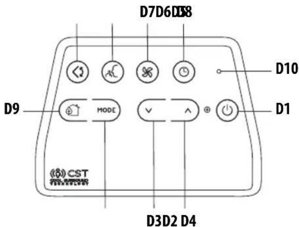 DELONGHI Pinguino Arctic Whisper PACEX360LVYN-6AWH - DESCRIPTION OF THE CST REMOTE CONTROL - 1