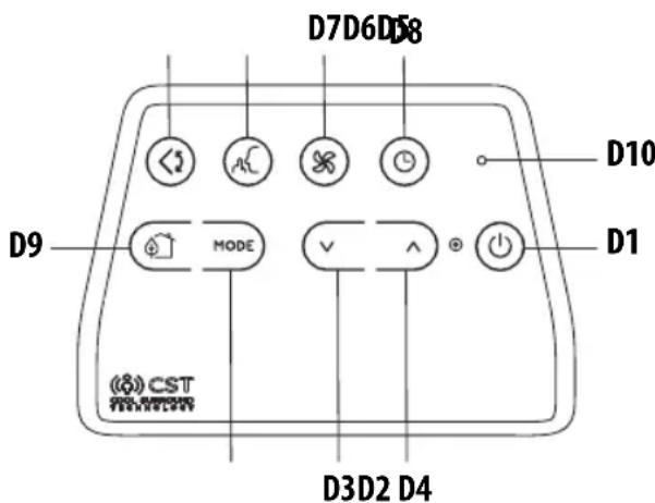 DELONGHI Pinguino Arctic Whisper PACEX360LVYN-6AWH - DESCRIPCION DEL CONTROL REMOTO CST - 1
