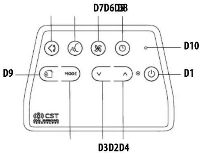 DELONGHI Pinguino Arctic Whisper PACEX390LVYN-6AWH - DESCRIPTION OF THE CST REMOTE CONTROL - 1