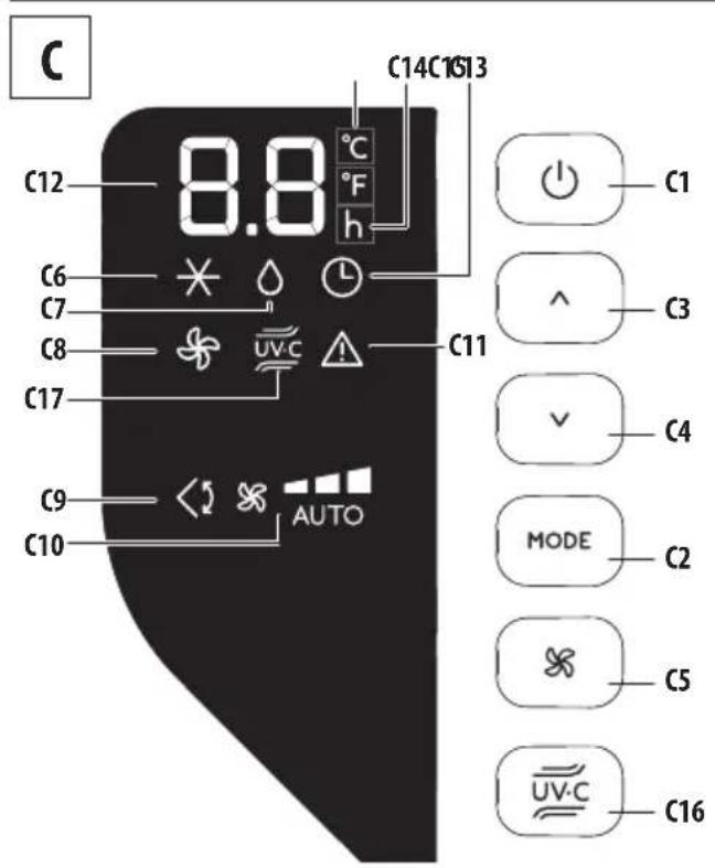 DELONGHI Pinguino PACEX390UVCARE-6ALWH - MANIPULATION A L'AIDE DU PANNEAU DE COMMANDE - 1