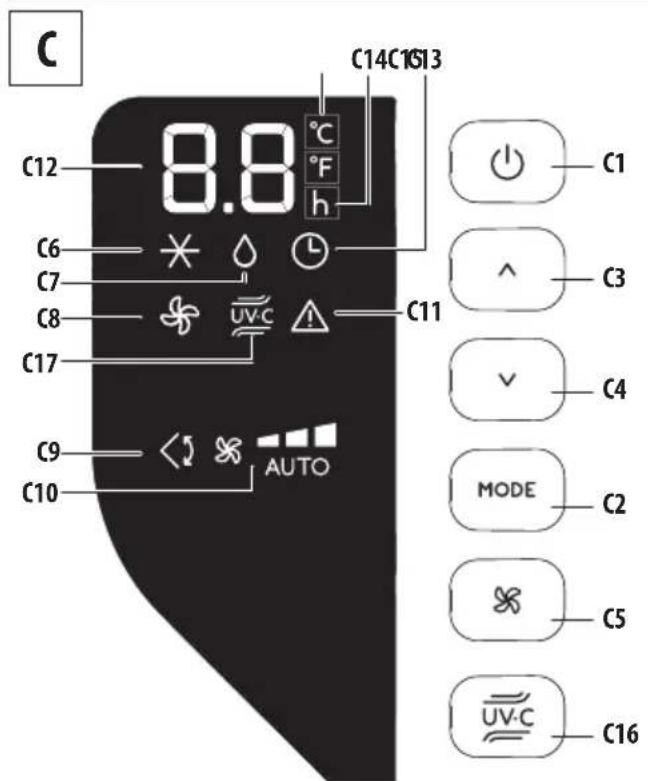 DELONGHI Pinguino PACEX390UVCARE-6ALWH - OPERACION DESDE EL PANEL DE CONTROL - 1