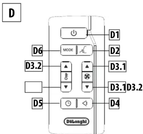 DELONGHI Pinguino Compact Arctic Whisper - DESCRIPICION DEL CONTROL REMOTO - 1