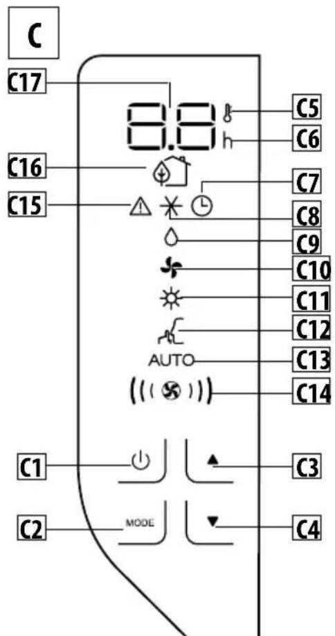 DELONGHI Pinguino Compact Arctic Whisper - PANEL DE CONTROL - 1