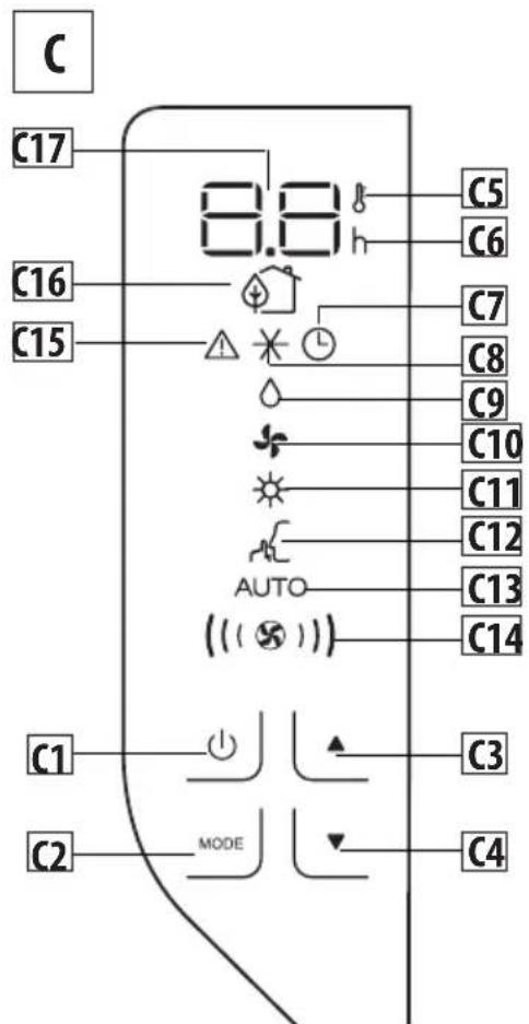 DELONGHI Pinguino Compact Arctic Whisper - CONTROL PANEL - 1