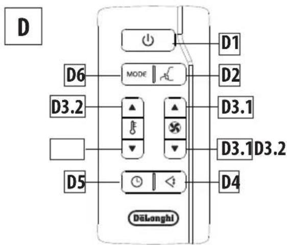 DELONGHI Pinguino Compact Arctic Whisper - DESCRIPTION OF THE REMOTE CONTROL - 1