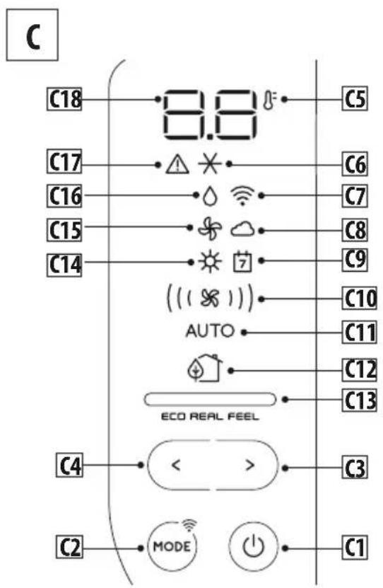 C C18 8.8 °C C5 C17 ⚠️ ✕ C6 C16 🔍 灯 气 气 C7 C15 🌐 🐵 🐵 C8 C14 🌿 📋 📋 C9 ( ( ( × ) ) ) —— C10 AUTO C11 ECO REAL FEEL C4 < > C3 C2 MODE ○ C1