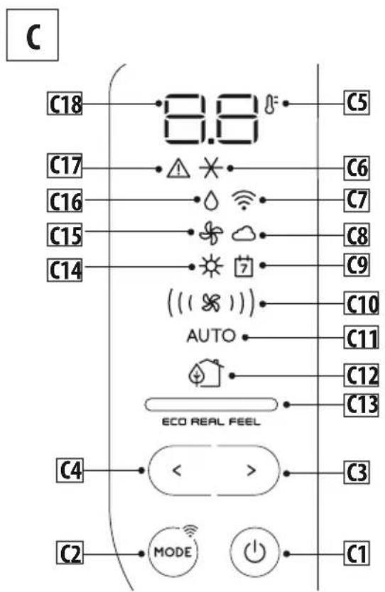 DELONGHI Pinguino Deluxe - OPERACIÓN DESDE EL PANEL DE CONTROL - 1