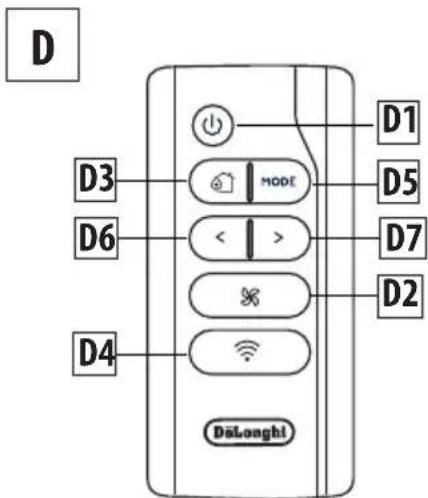 DELONGHI Pinguino Deluxe PACEL376HGRFK-6ALWH - DESCRIPTION OF THE REMOTE CONTROL - 1