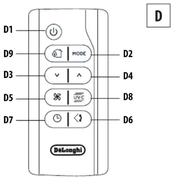 DELONGHI Pinguino Arctic Whisper Extreme PACEX398VUV-6ALWH - DESCRIPTION OF THE REMOTE CONTROL - 1