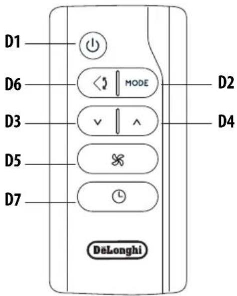 DELONGHI Pinguino PACEX370LN-6ALDG - DESCRIPICION DEL CONTROL REMOTO - 1