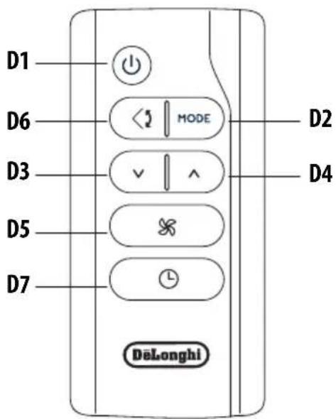 DELONGHI Pinguino PACEX370LN-6ALDG - DESCRIPTION OF THE REMOTE CONTROL - 1