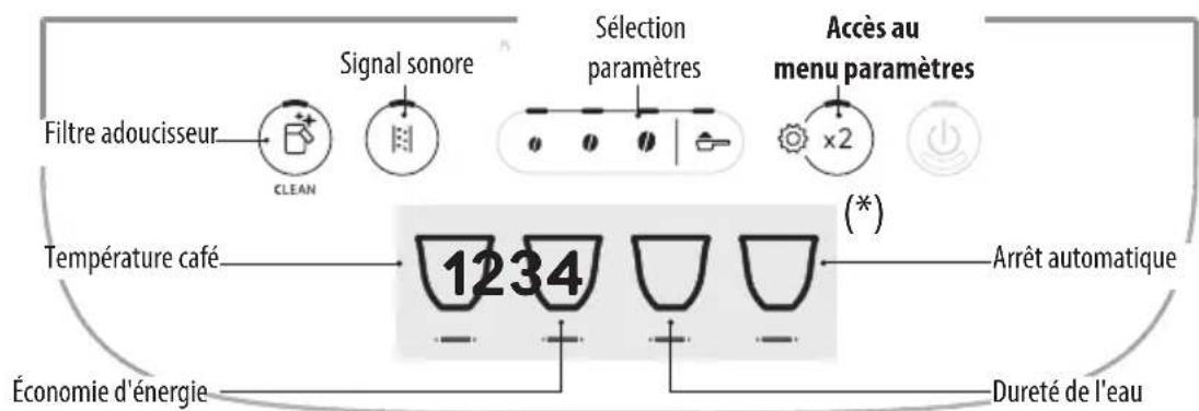 DELONGHI Magnifica Evo ECAM290.51.B - MENU PARAMÉTRES - 1