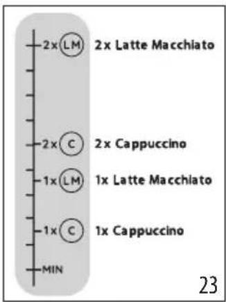 DELONGHI Magnifica Evo ECAM290.51.B - Combien de lait faut-il verser? - 1