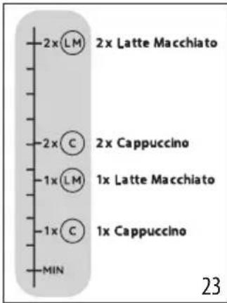 DELONGHI Magnifica Evo ECAM290.51.B - Quanto latte versare? - 1